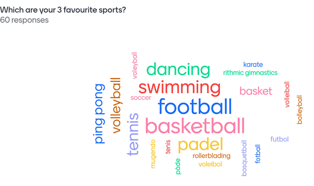 eTwinning – what do we know about the Olympic Games? | Escola Montserratina